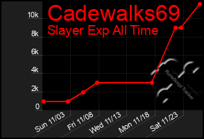 Total Graph of Cadewalks69