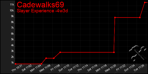 Last 31 Days Graph of Cadewalks69