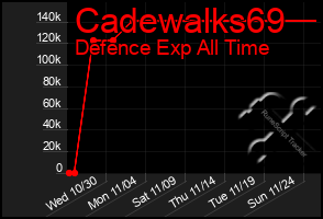 Total Graph of Cadewalks69