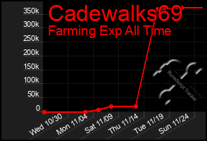 Total Graph of Cadewalks69