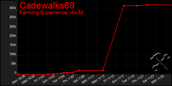 Last 31 Days Graph of Cadewalks69