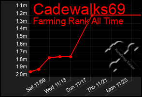 Total Graph of Cadewalks69