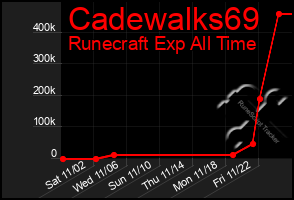 Total Graph of Cadewalks69