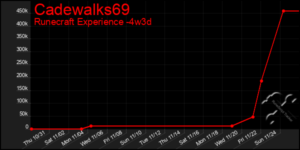 Last 31 Days Graph of Cadewalks69