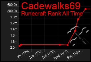 Total Graph of Cadewalks69