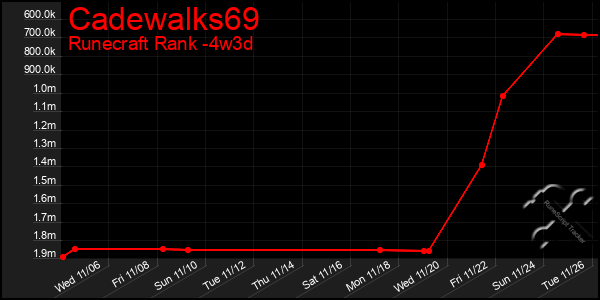 Last 31 Days Graph of Cadewalks69