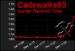 Total Graph of Cadewalks69