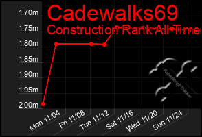 Total Graph of Cadewalks69