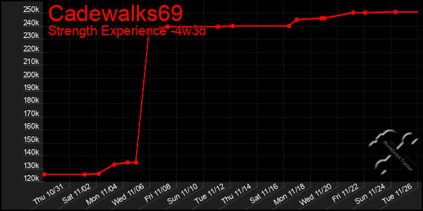 Last 31 Days Graph of Cadewalks69