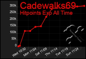 Total Graph of Cadewalks69