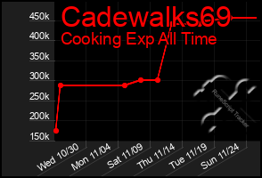 Total Graph of Cadewalks69