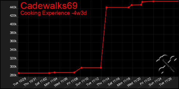 Last 31 Days Graph of Cadewalks69