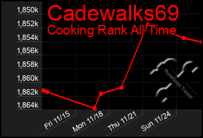 Total Graph of Cadewalks69