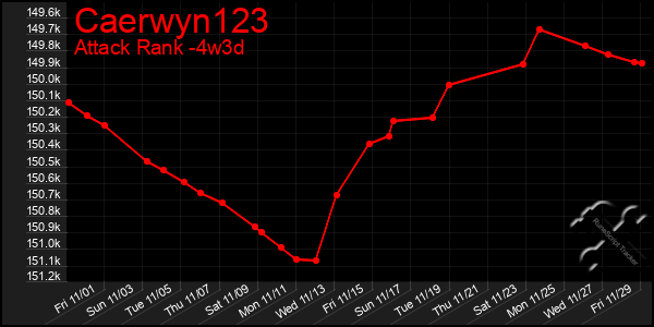 Last 31 Days Graph of Caerwyn123