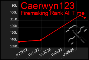 Total Graph of Caerwyn123