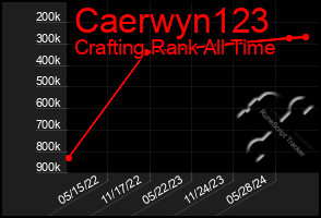 Total Graph of Caerwyn123