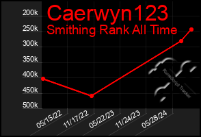 Total Graph of Caerwyn123