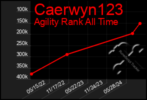 Total Graph of Caerwyn123