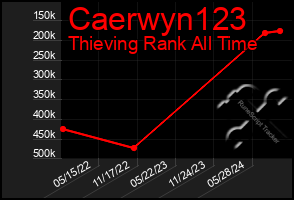 Total Graph of Caerwyn123