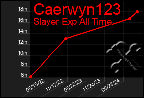 Total Graph of Caerwyn123