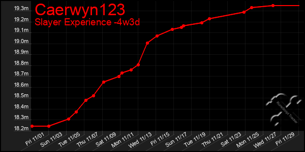 Last 31 Days Graph of Caerwyn123