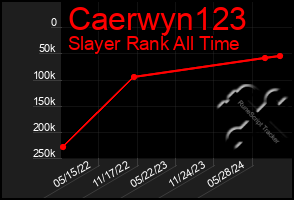 Total Graph of Caerwyn123