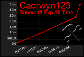 Total Graph of Caerwyn123