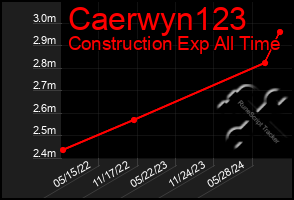 Total Graph of Caerwyn123