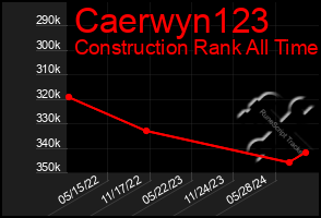 Total Graph of Caerwyn123