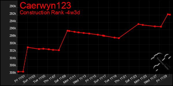 Last 31 Days Graph of Caerwyn123