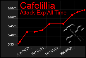Total Graph of Cafelillia