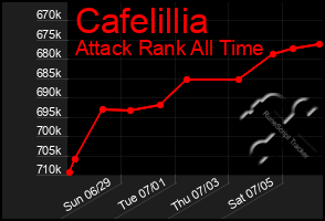 Total Graph of Cafelillia
