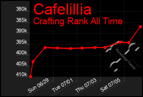 Total Graph of Cafelillia