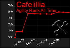 Total Graph of Cafelillia