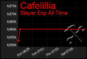 Total Graph of Cafelillia