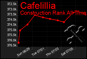 Total Graph of Cafelillia
