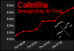 Total Graph of Cafelillia