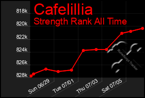 Total Graph of Cafelillia