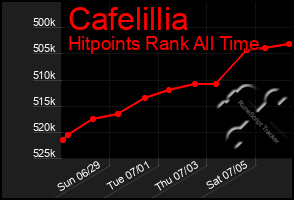 Total Graph of Cafelillia