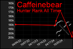 Total Graph of Caffeinebear