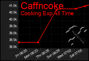 Total Graph of Caffncoke