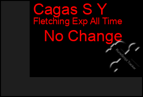 Total Graph of Cagas S Y