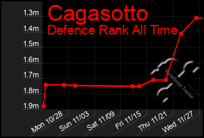 Total Graph of Cagasotto