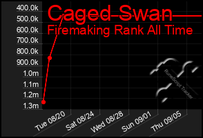 Total Graph of Caged Swan