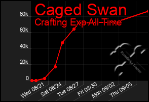 Total Graph of Caged Swan