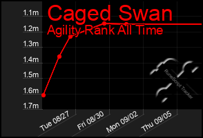 Total Graph of Caged Swan