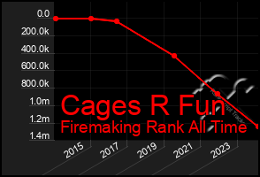 Total Graph of Cages R Fun