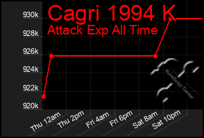 Total Graph of Cagri 1994 K