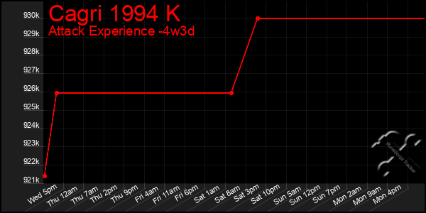 Last 31 Days Graph of Cagri 1994 K