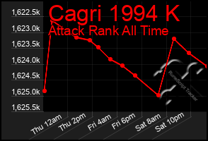 Total Graph of Cagri 1994 K